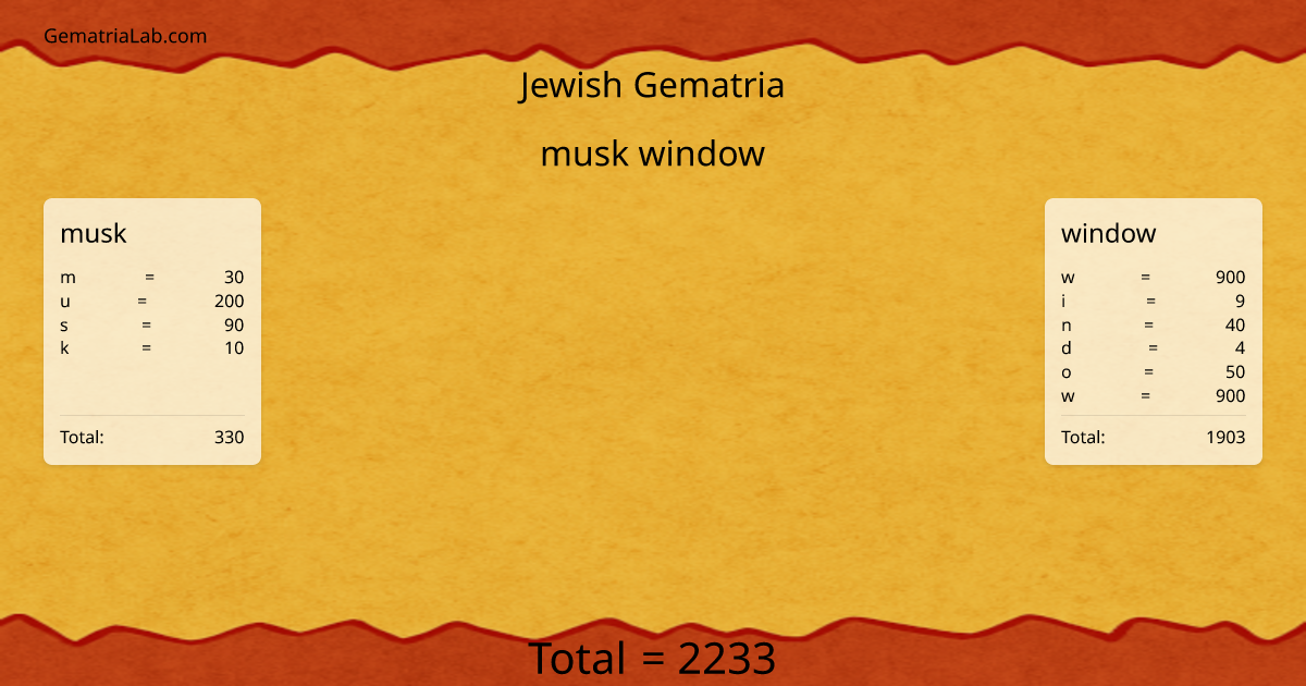 musk window in jewish Gematria